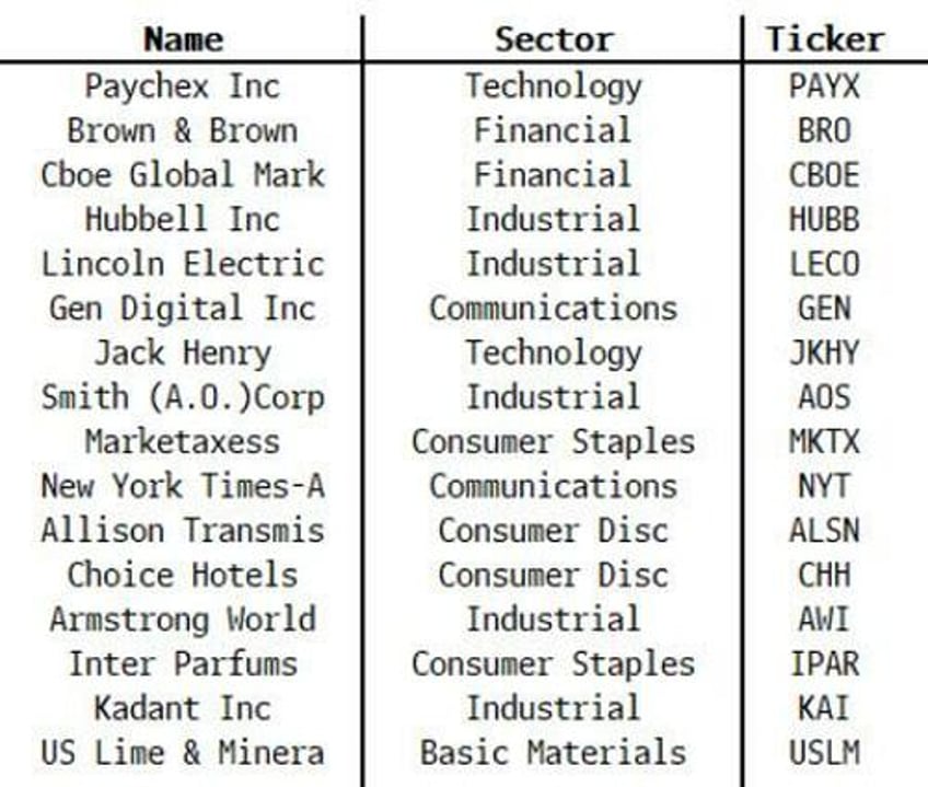 will resurgent inflation savage the tech trade