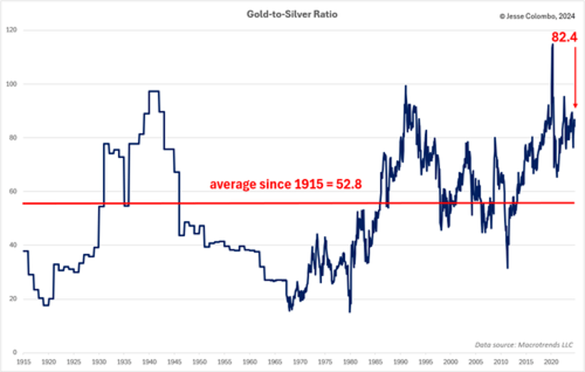 will russian buying drive silver beyond 50