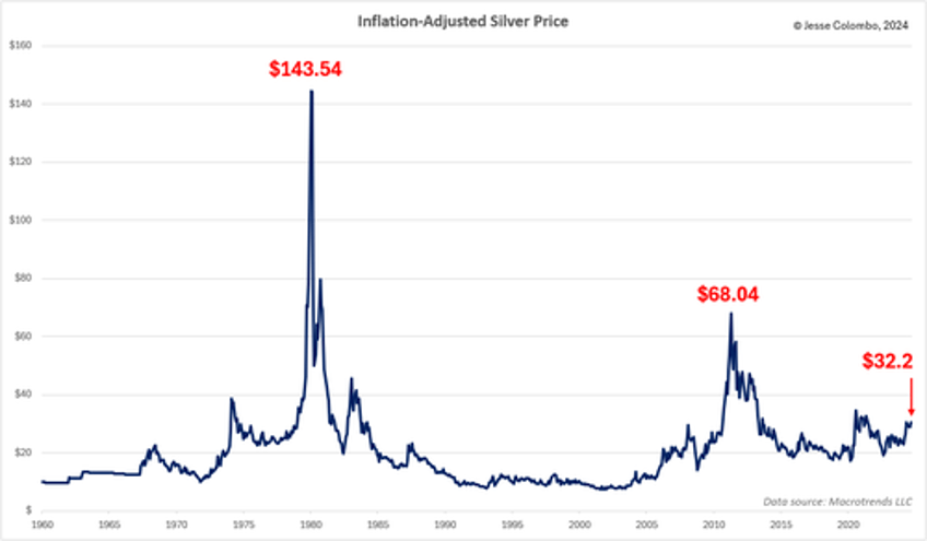 will russian buying drive silver beyond 50