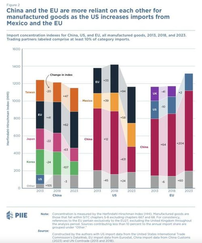 will the eu join the economic war against china