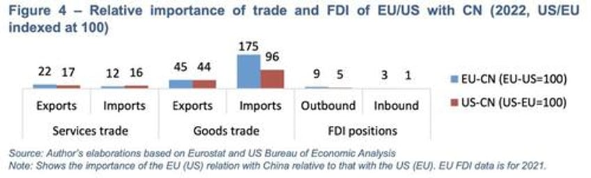 will the eu join the economic war against china