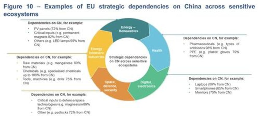 will the eu join the economic war against china