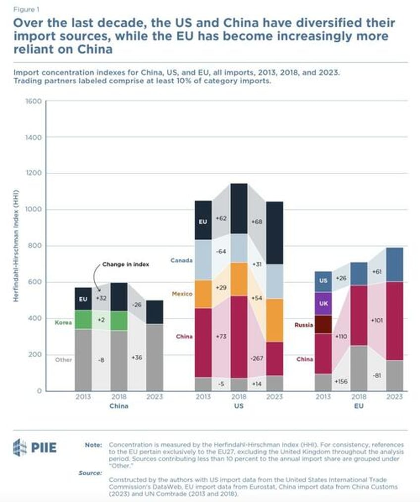 will the eu join the economic war against china