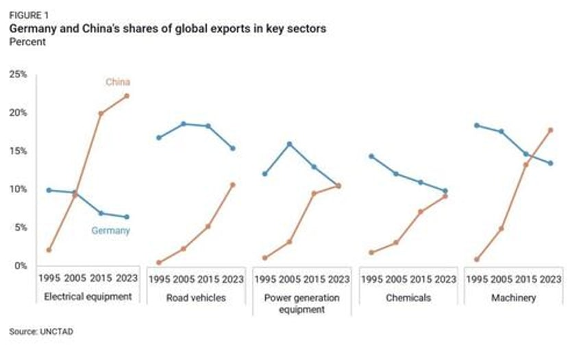 will the eu join the economic war against china