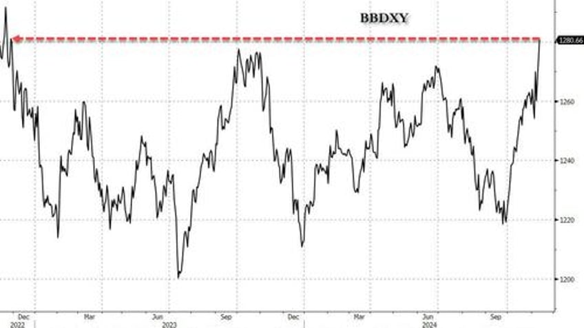 will the euro fall below usd parity heres how it would happen