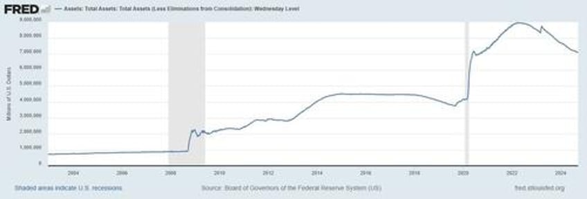 will the fed repeat 1970s policy mistakes