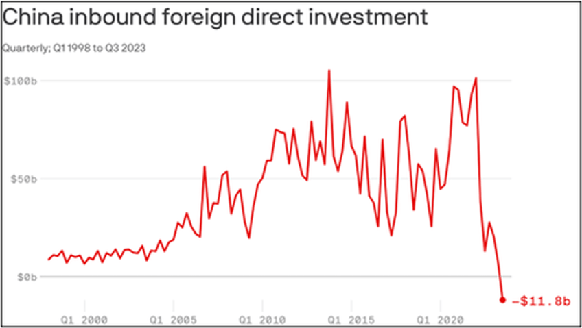 will the growing china crises infect the world