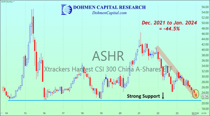 ASHR 1-23-2024