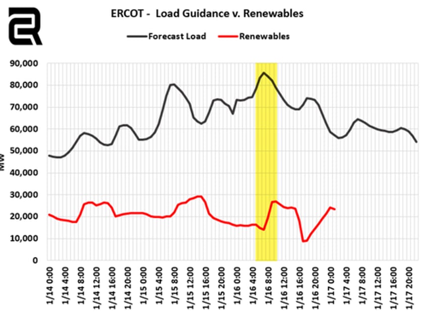 will the texas power grid survive next weeks polar vortex 