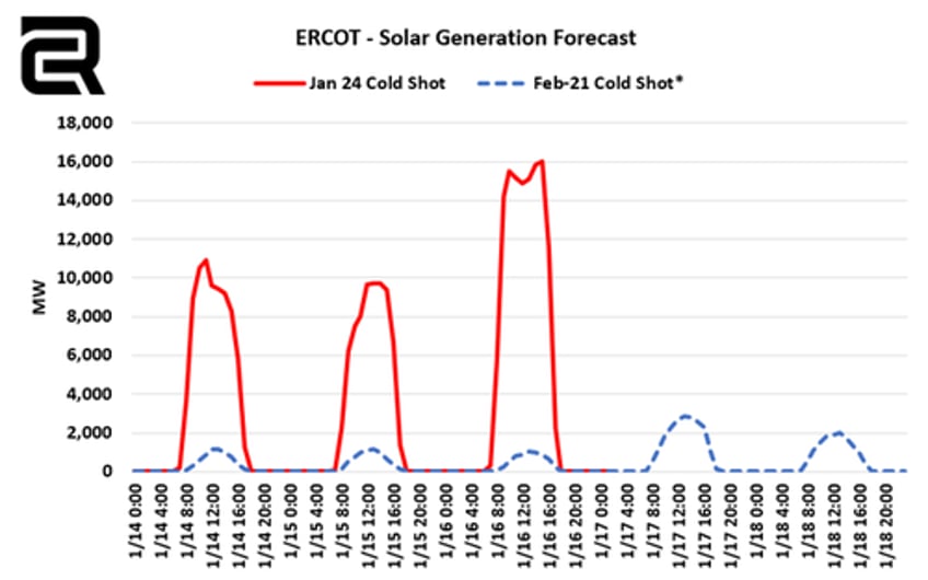 will the texas power grid survive next weeks polar vortex 