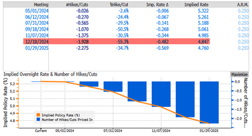 will the used rolex price bottom hold with fed pivot likely delayed