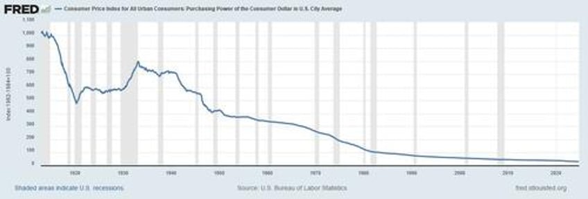 will trump tariffs kill commercial real estate