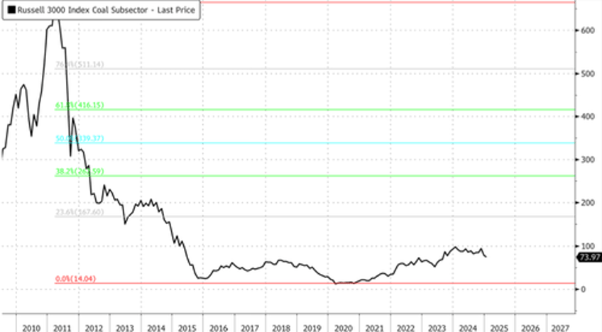 will trumps coal comments to davos greenies revive us miners