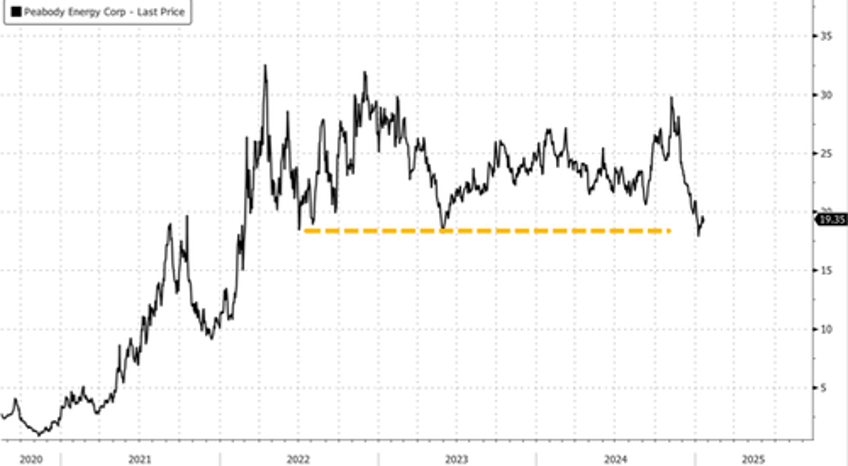 will trumps coal comments to davos greenies revive us miners