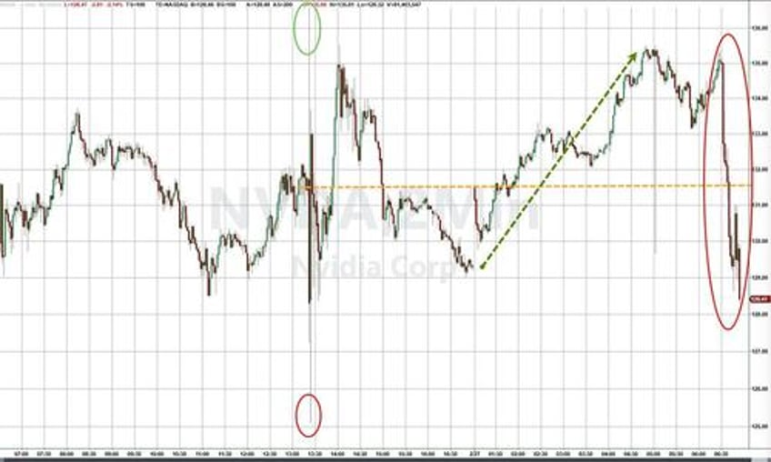 with all eyes on nvda jpmorgan trader spots potential bearish signal for market