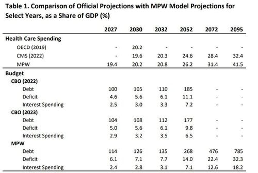 with costs soaring how is the us going to fund health care