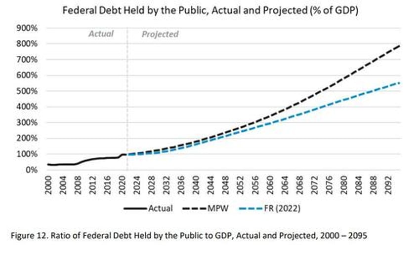 with costs soaring how is the us going to fund health care