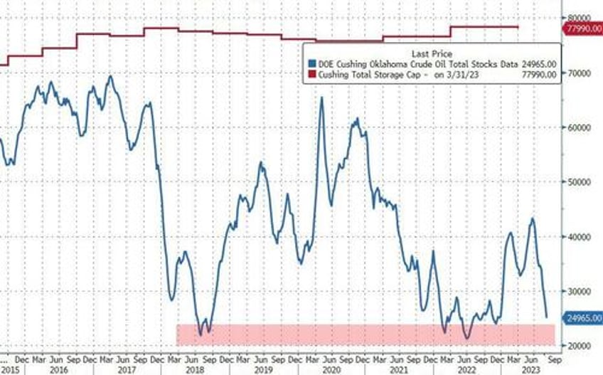 with cushing hitting tank bottoms goldman hikes oil price target to 100