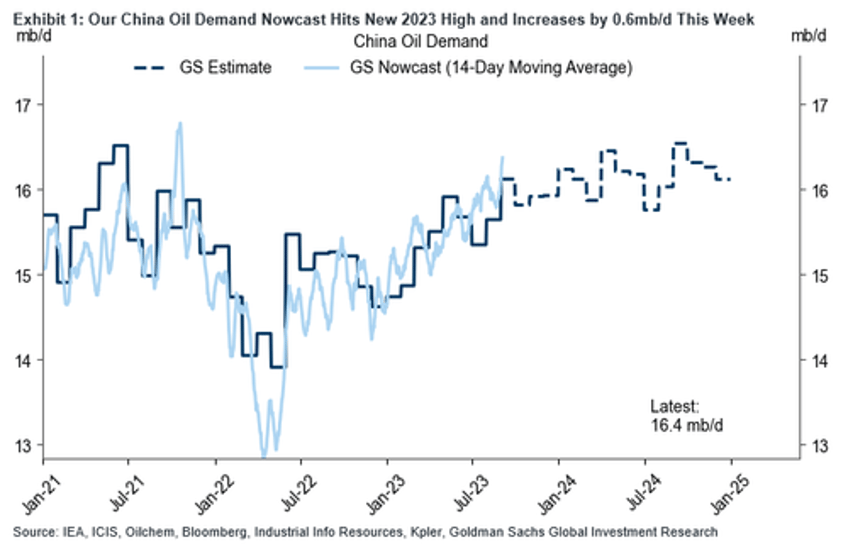 with cushing hitting tank bottoms goldman hikes oil price target to 100