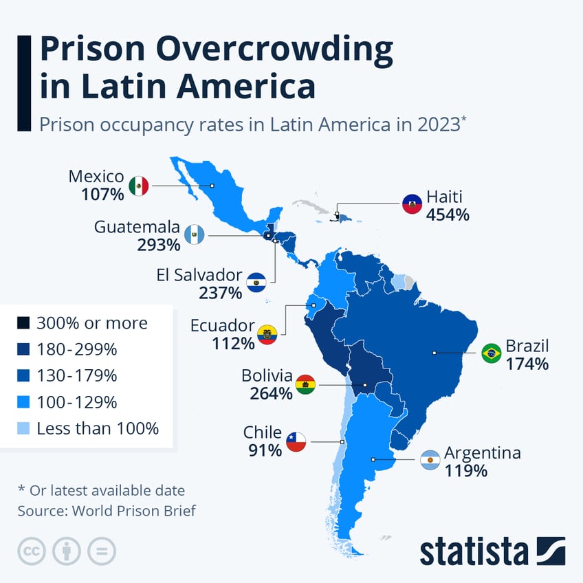 Infographic: Prison Overcrowding in Latin America | Statista