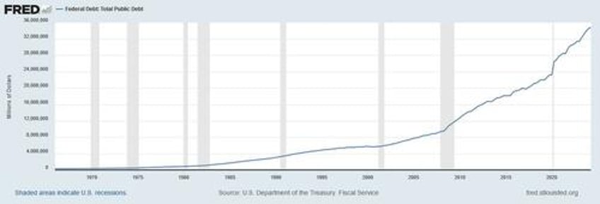 with or without tariffs the us dollar is a ponzi