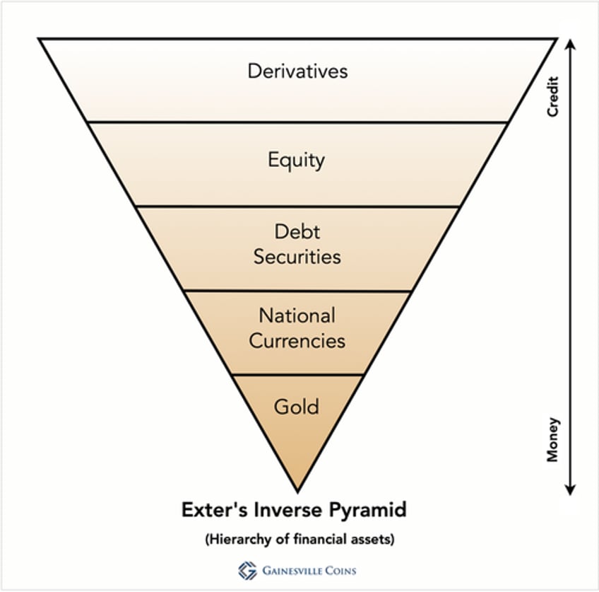 world bank report highlights advantage of central bank gold revaluation accounts