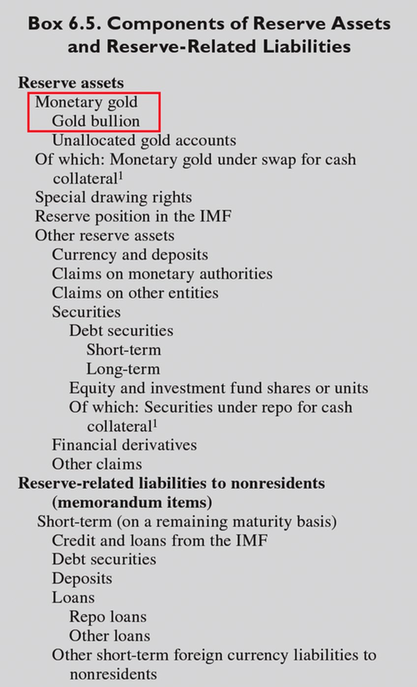 world bank report highlights advantage of central bank gold revaluation accounts