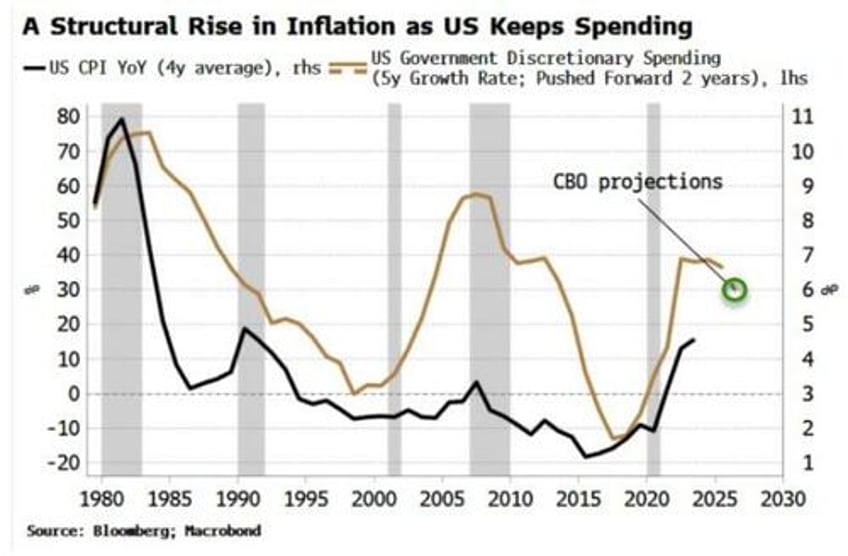 worlds biggest ma deal is terrible for bonds