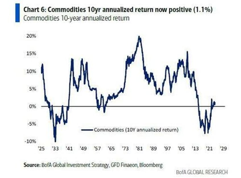 worlds biggest ma deal is terrible for bonds