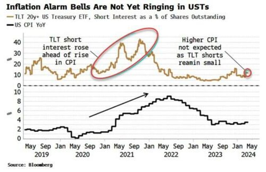 worlds biggest ma deal is terrible for bonds