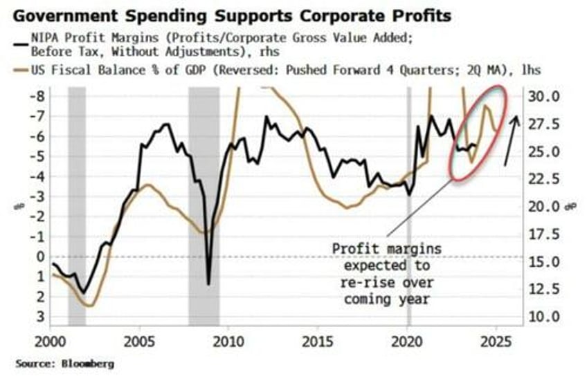 worlds biggest ma deal is terrible for bonds