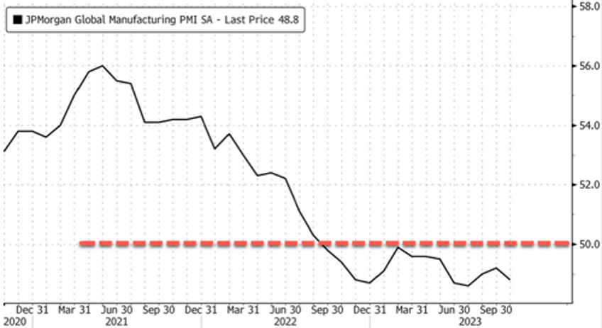 worlds biggest shipper cuts 10000 jobs warns of subdued global trade