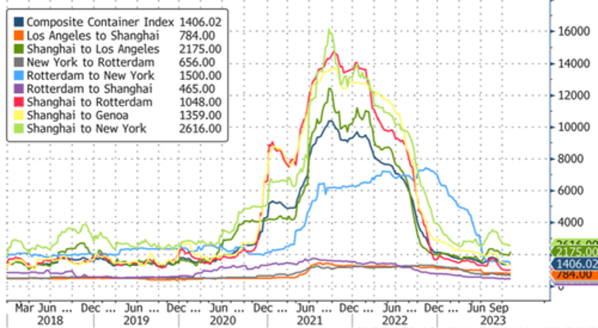 worlds biggest shipper cuts 10000 jobs warns of subdued global trade