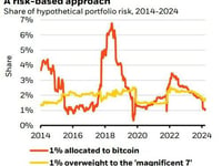 World's Largest Asset Manager Suggests Up To 2% Is 