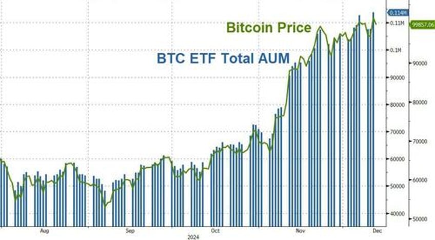 worlds largest asset manager suggests up to 2 is reasonable bitcoin portfolio allocation