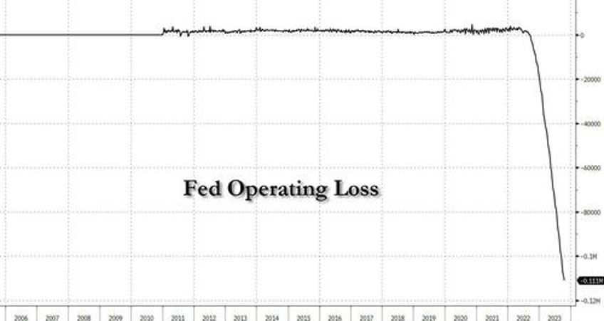 worlds oldest central bank seeking 7 billion bailout after massive bond losses