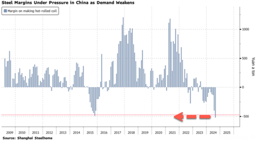 worlds top steelmaker warns of harsh winter amid growing fears of 2008 or 2015 style downturn