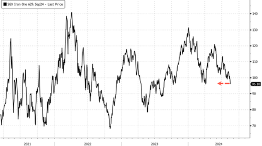 worlds top steelmaker warns of harsh winter amid growing fears of 2008 or 2015 style downturn