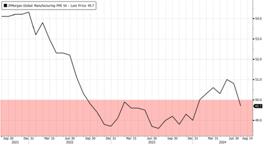 worlds top steelmaker warns of harsh winter amid growing fears of 2008 or 2015 style downturn