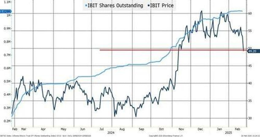 worried about crypto and its connection to markets