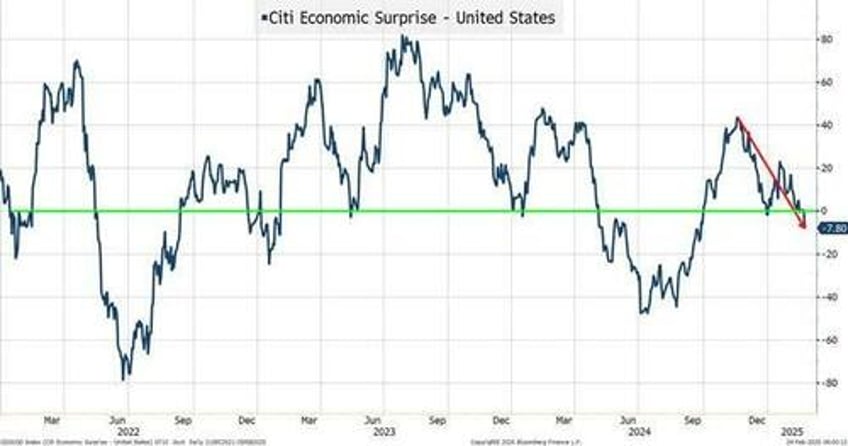 worried about crypto and its connection to markets