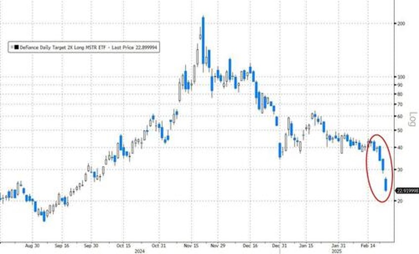 worried about crypto and its connection to markets