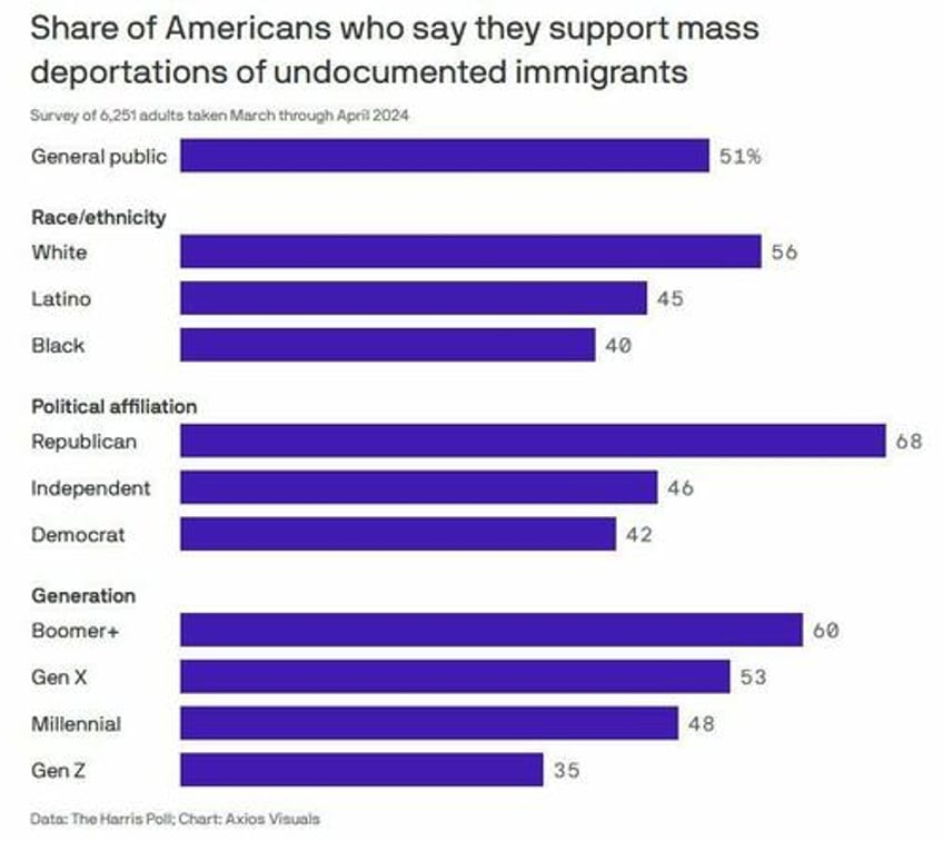 worst in 70 years biden approval rating absolutely dismal