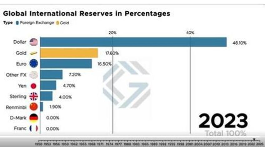 would returning to the gold standard resolve our most pressing monetary problems