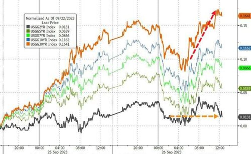 wrath of khan wrecks tech as downbeat dimon batters bonds bullion banks