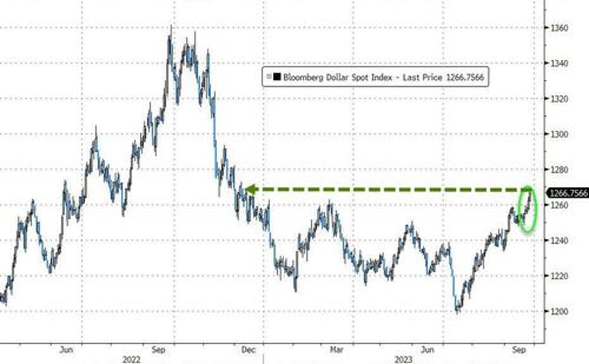 wrath of khan wrecks tech as downbeat dimon batters bonds bullion banks