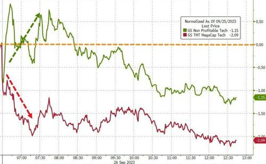 wrath of khan wrecks tech as downbeat dimon batters bonds bullion banks