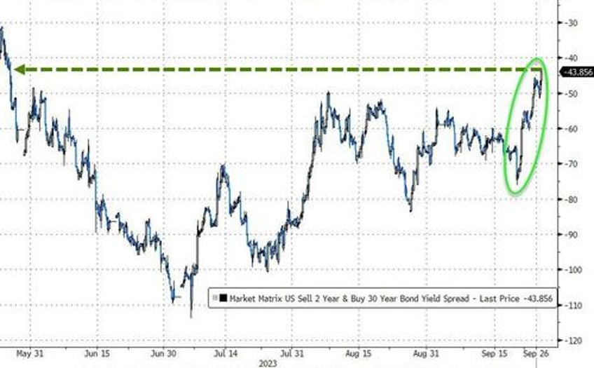 wrath of khan wrecks tech as downbeat dimon batters bonds bullion banks