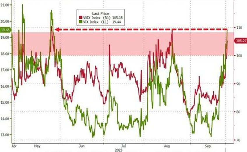 wrath of khan wrecks tech as downbeat dimon batters bonds bullion banks