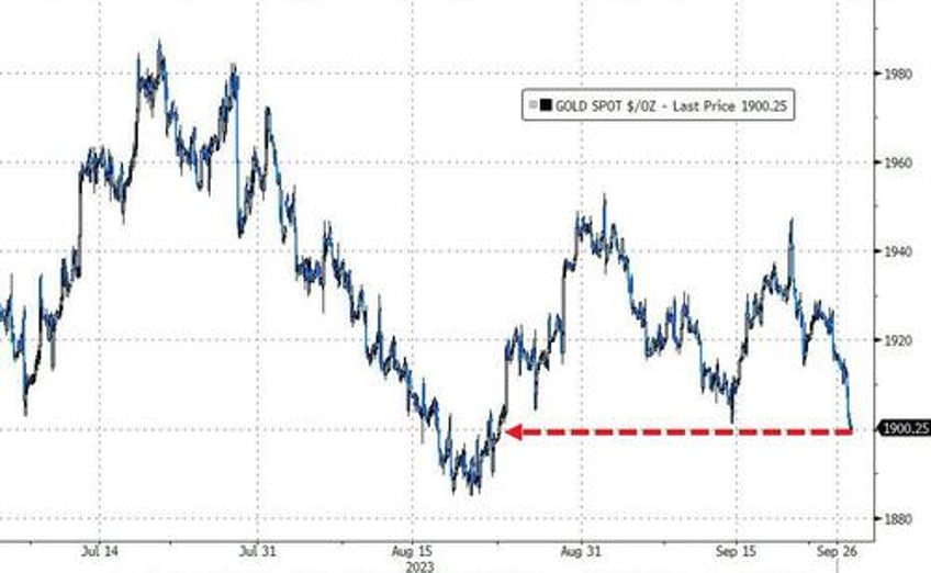 wrath of khan wrecks tech as downbeat dimon batters bonds bullion banks